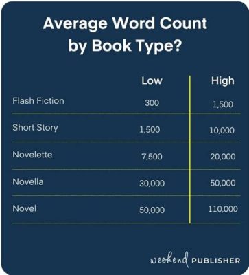 How many words per page in a paperback novel: A nuanced exploration of text formatting and narrative flow