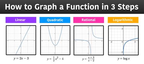 How to Sketch a Function: A Detailed Insight into Function Plotting with Multiple Perspectives