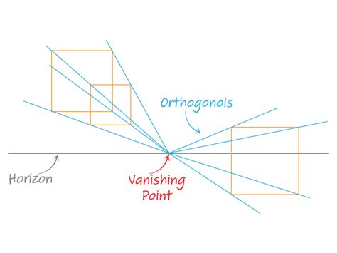 orthogonal lines definition in art and their intriguing interplay with visual harmony