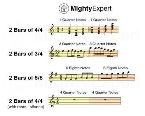 what is a bar line in music and how does it relate to the concept of time signatures?