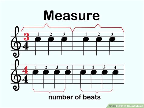 what is a measure music: the rhythm of time