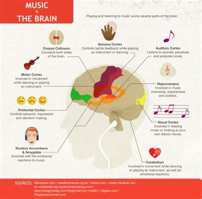 what is classical music? and how does it influence our emotions?